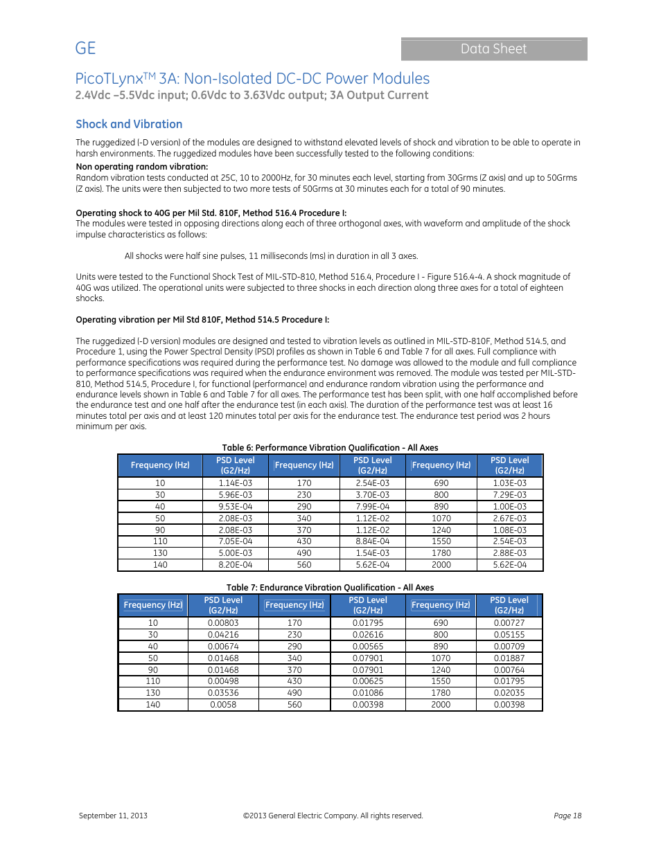 Picotlynx, 3a: non-isolated dc-dc power modules, Data sheet | GE Industrial Solutions PicoTLynx 3A User Manual | Page 18 / 24