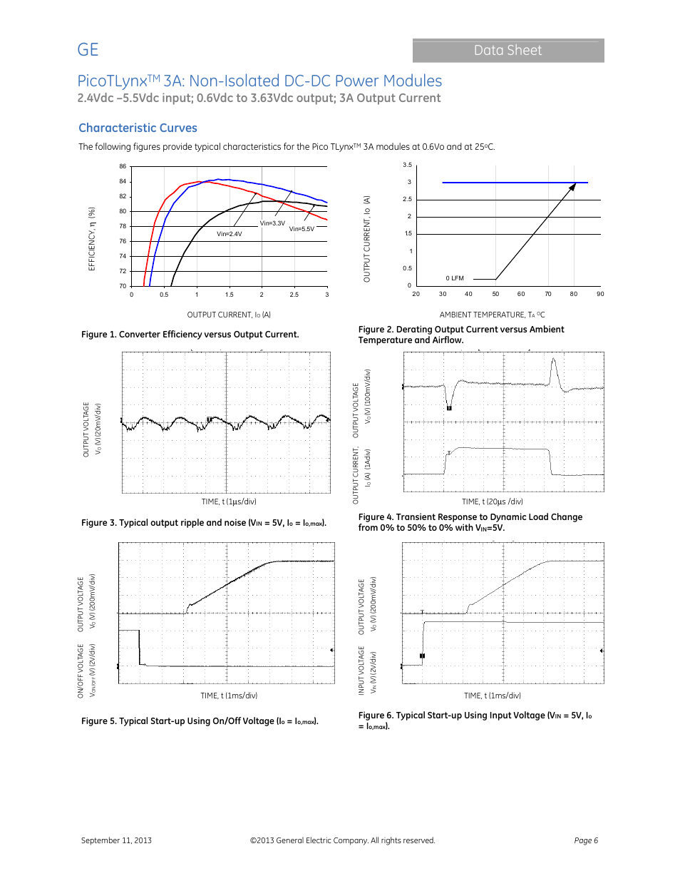 Picotlynx, 3a: non-isolated dc-dc power modules, Data sheet | Characteristic curves | GE Industrial Solutions PicoTLynx 3A User Manual | Page 6 / 24