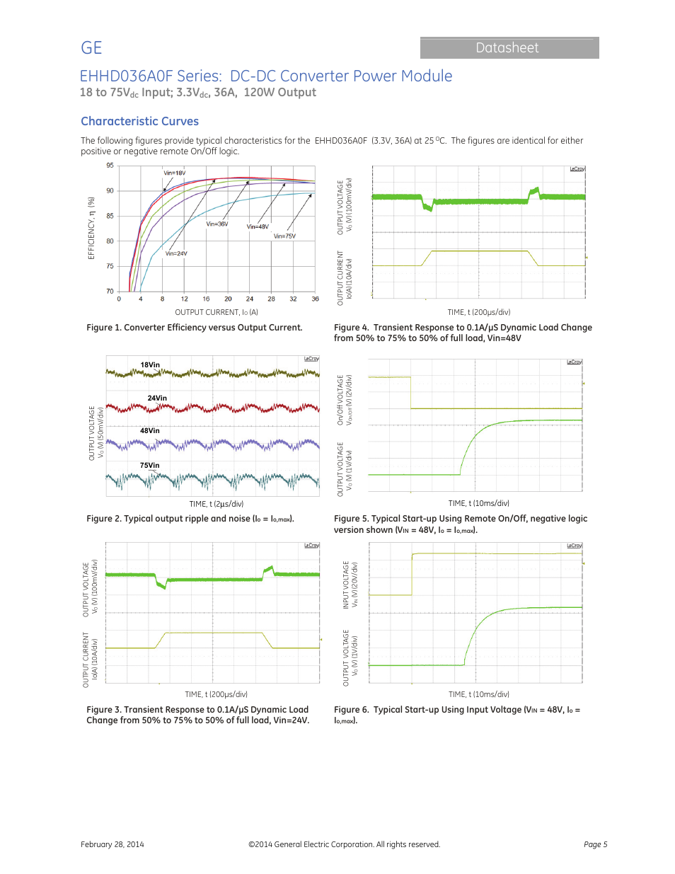 Ehhd036a0f series: dc-dc converter power module, Datasheet, 18 to 75v | Input; 3.3v, Characteristic curves | GE Industrial Solutions EHHD036A0F HAMMERHEAD Series User Manual | Page 5 / 20