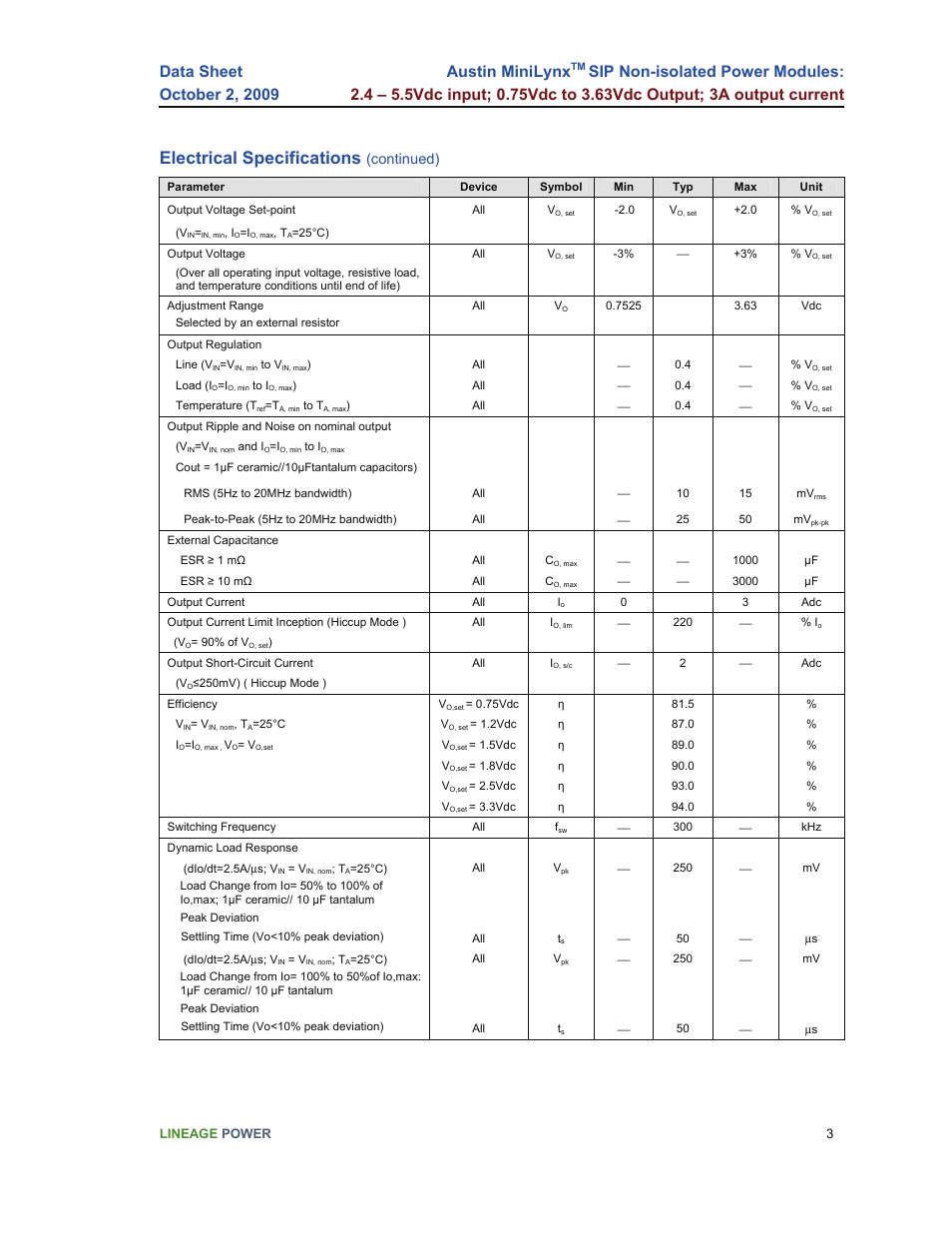 Electrical specifications, Austin minilynx, Continued) | GE Industrial Solutions Austin Minilynx SIP User Manual | Page 3 / 18