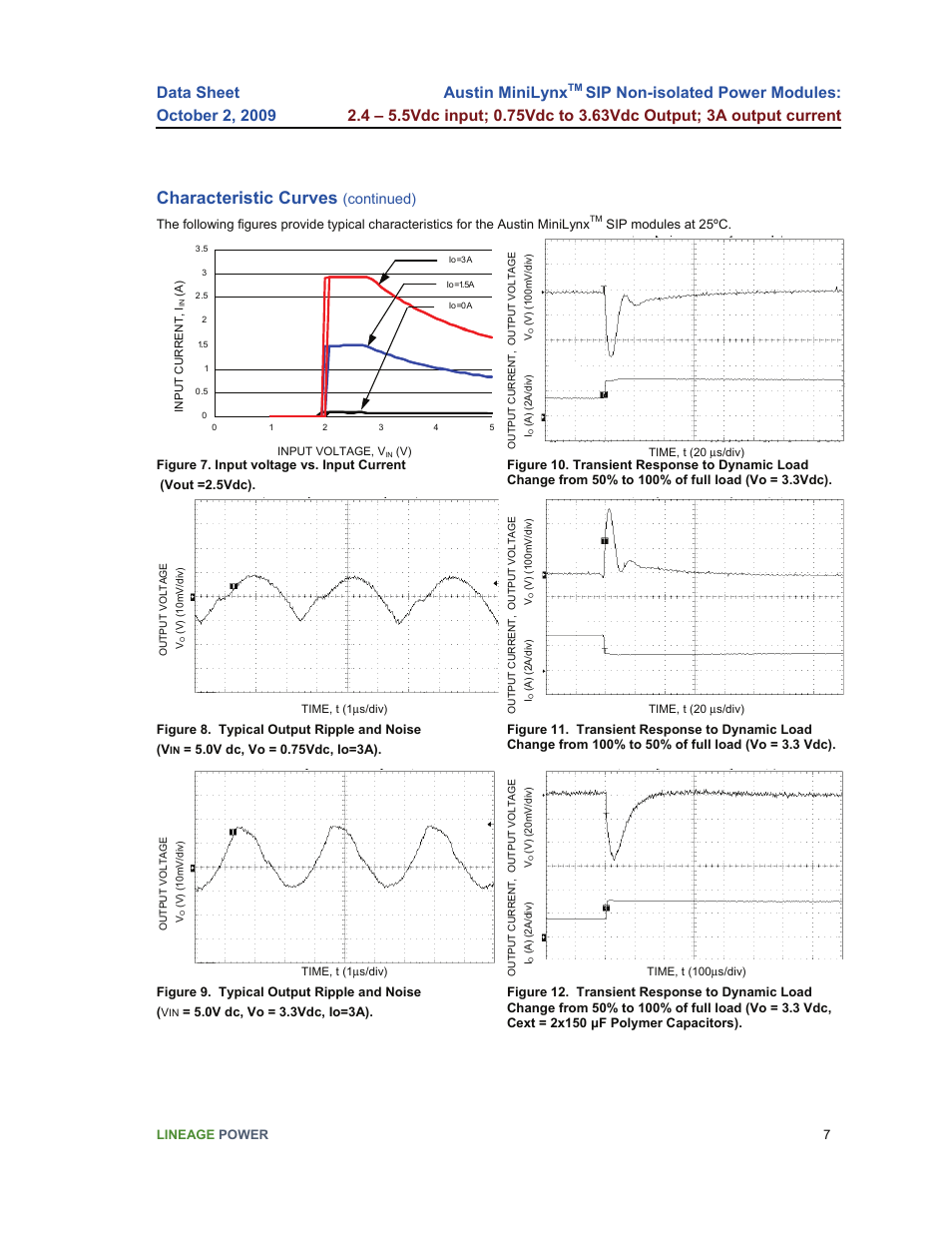 Characteristic curves, Austin minilynx, Continued) | GE Industrial Solutions Austin Minilynx SIP User Manual | Page 7 / 18