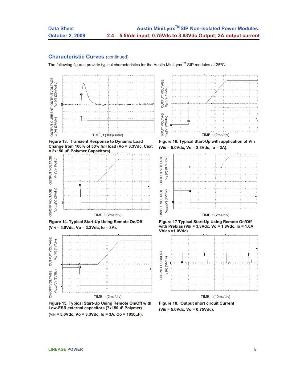 Characteristic curves, Austin minilynx, Continued) | GE Industrial Solutions Austin Minilynx SIP User Manual | Page 8 / 18