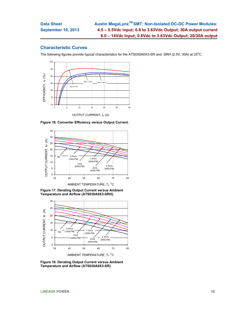 Characteristic curves | GE Industrial Solutions Austin MegaLynx SMT User Manual | Page 10 / 29