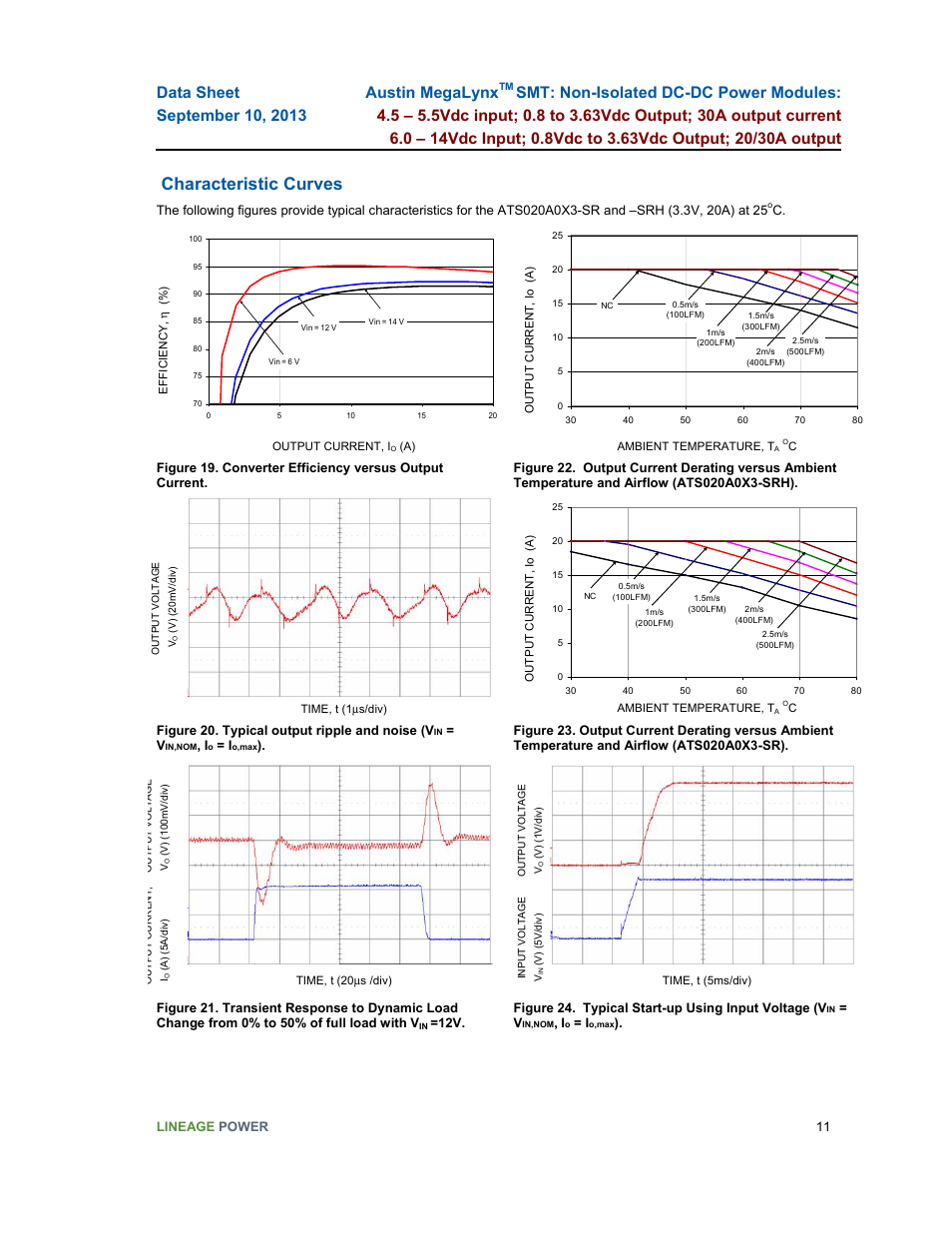 Characteristic curves | GE Industrial Solutions Austin MegaLynx SMT User Manual | Page 11 / 29