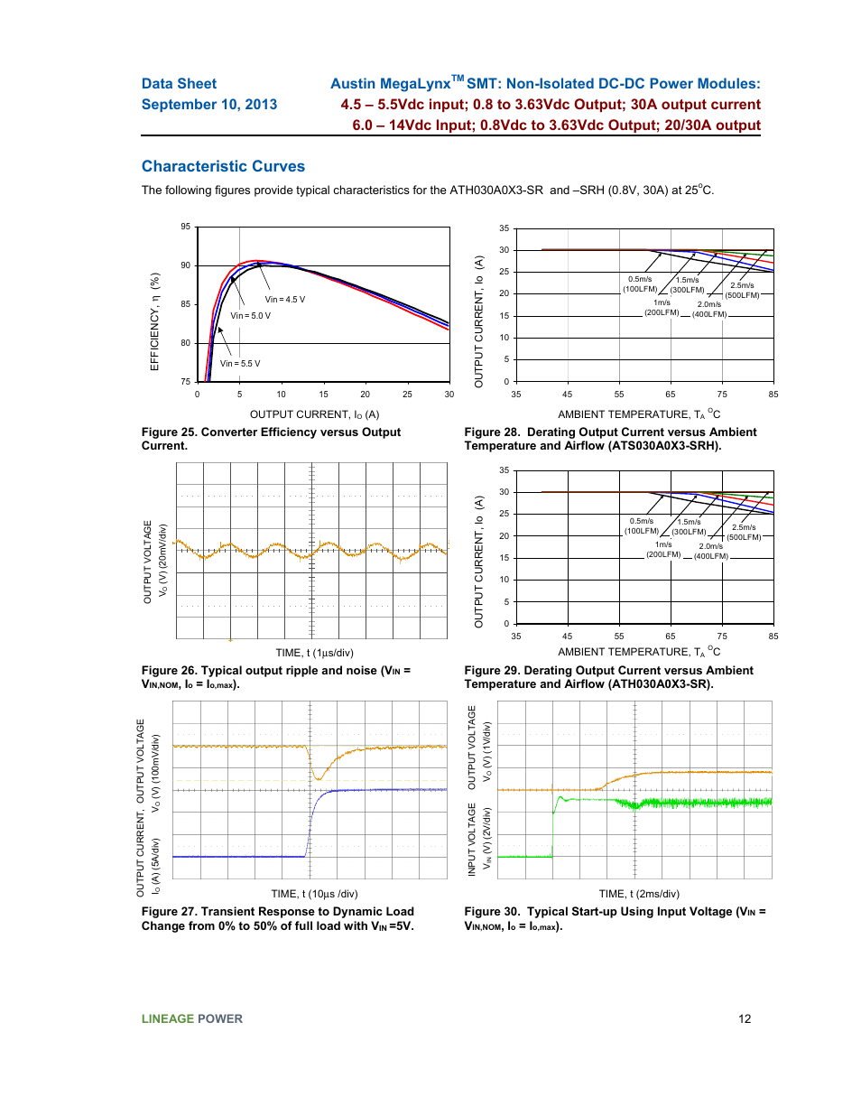 Characteristic curves | GE Industrial Solutions Austin MegaLynx SMT User Manual | Page 12 / 29