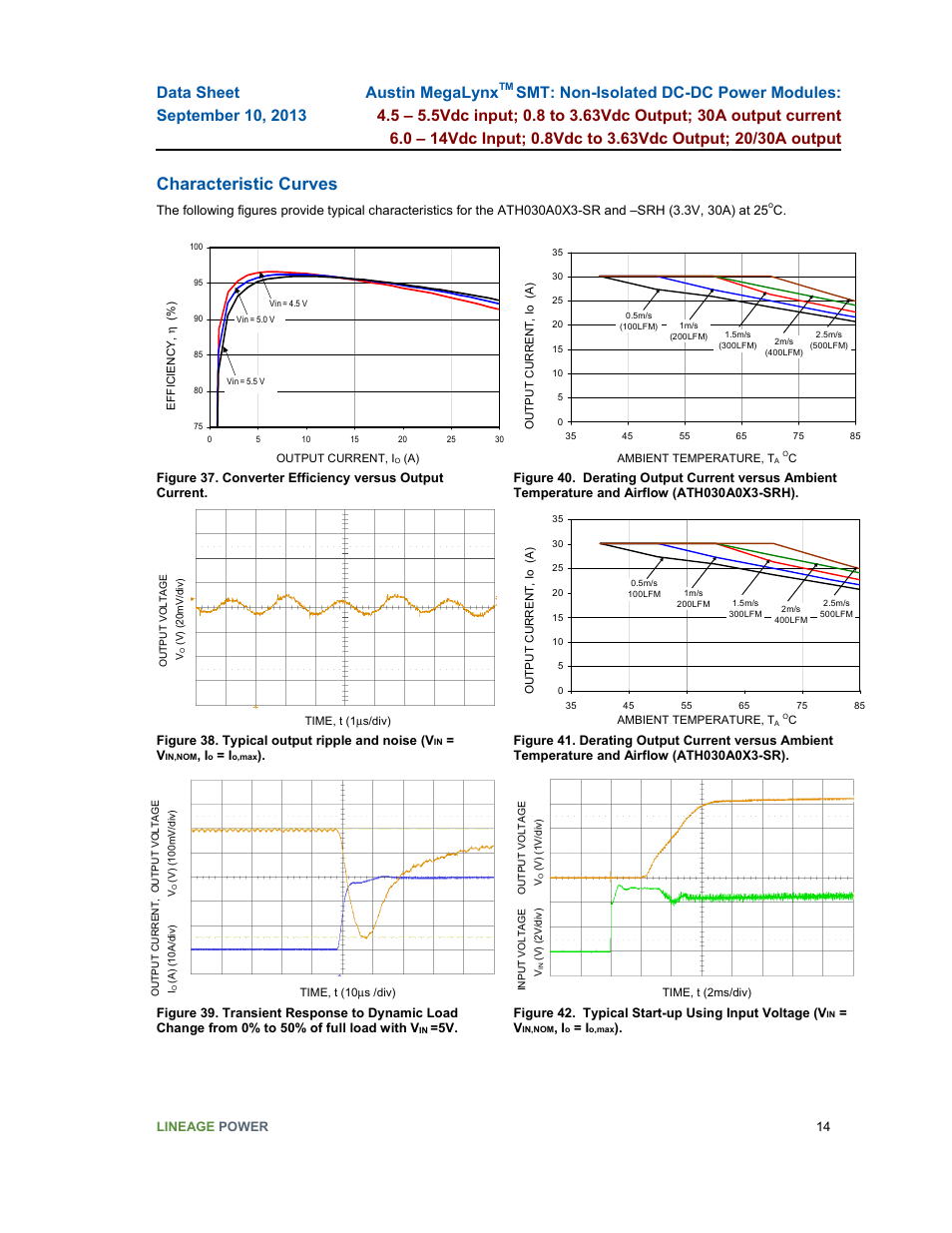 Characteristic curves | GE Industrial Solutions Austin MegaLynx SMT User Manual | Page 14 / 29