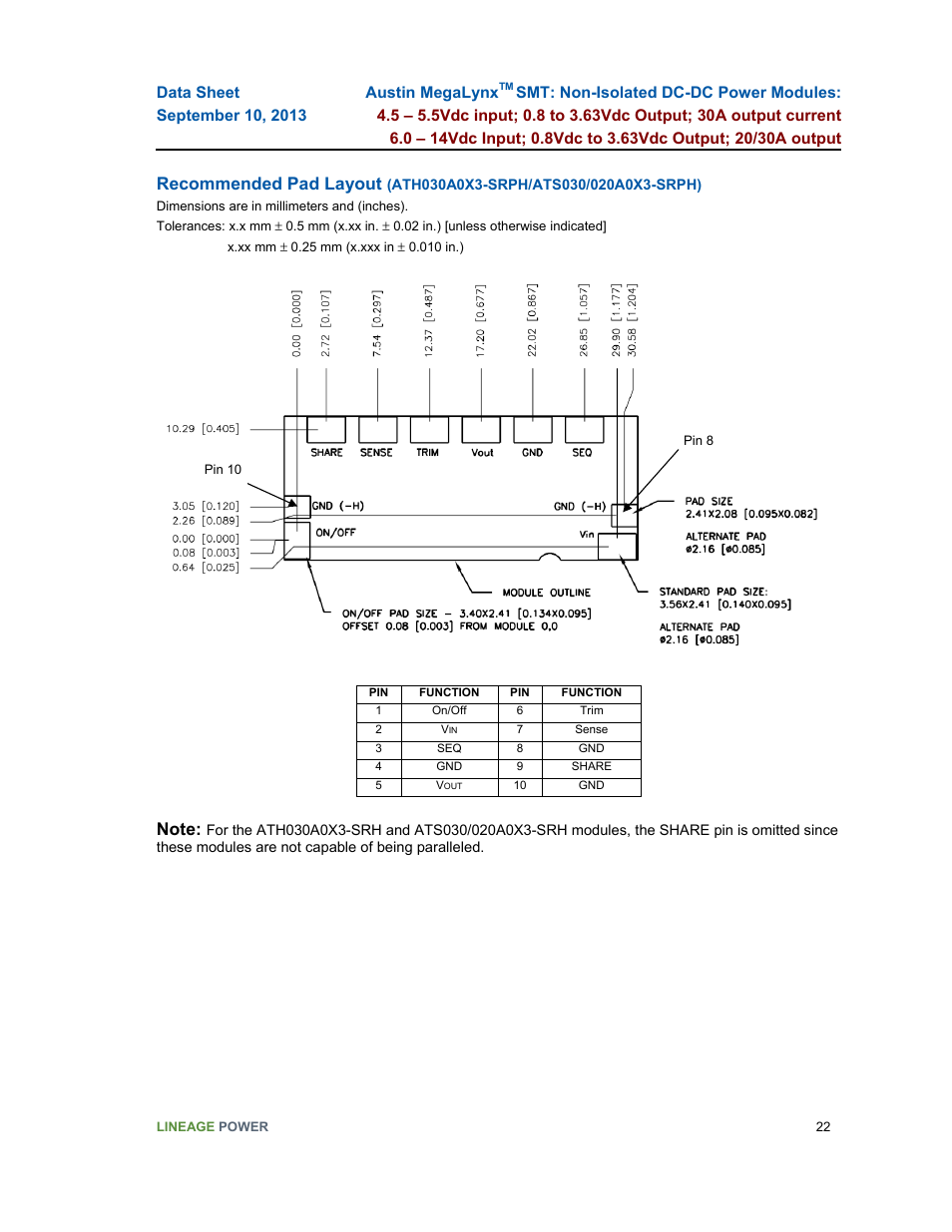 Recommended pad layout | GE Industrial Solutions Austin MegaLynx SMT User Manual | Page 22 / 29