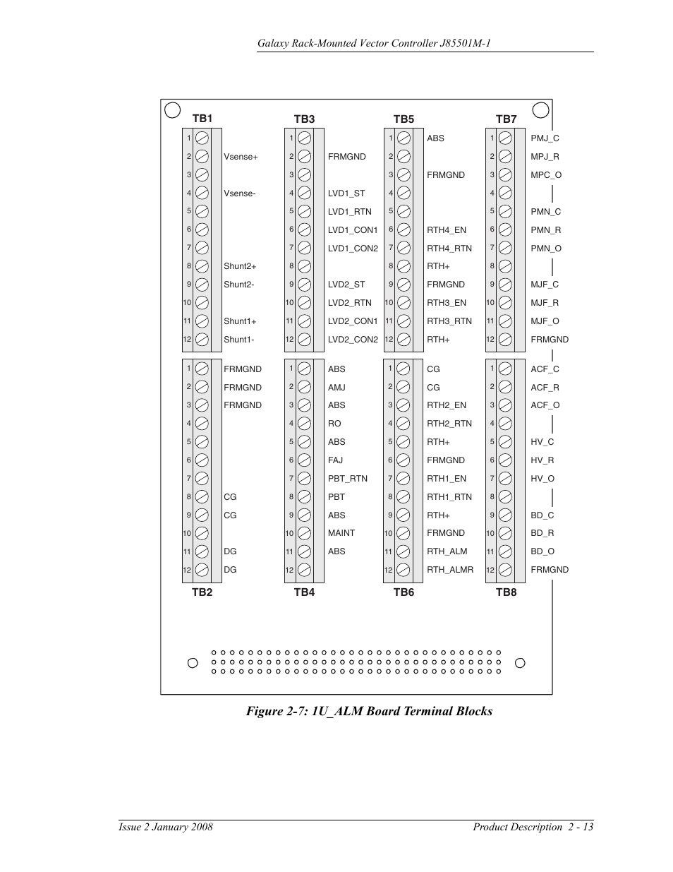 Figure 2-7: 1u_alm board terminal blocks | GE Industrial Solutions Galaxy Vector Rack Mounted Controller J85501M-1 User Manual | Page 27 / 90