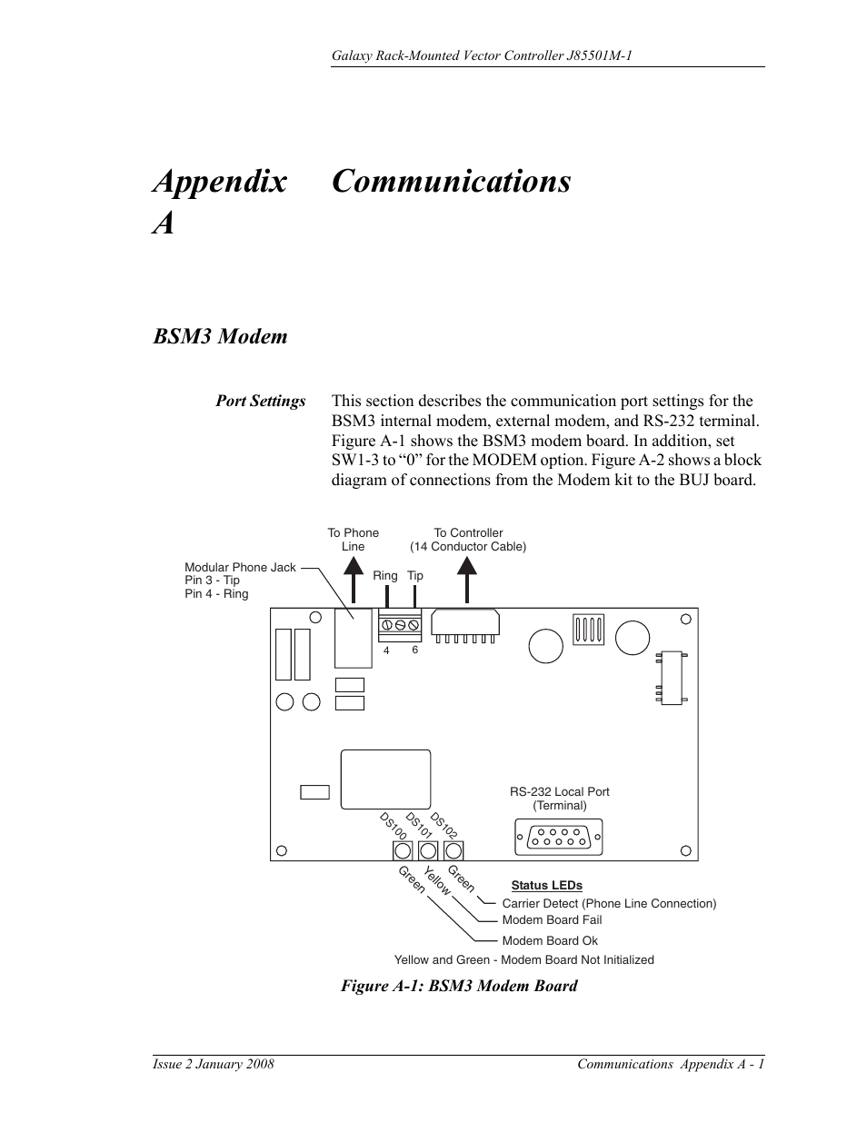 Communications, Bsm3 modem, Port settings | Appendix a communications, A - 1, Figure a-1: bsm3 modem board | GE Industrial Solutions Galaxy Vector Rack Mounted Controller J85501M-1 User Manual | Page 71 / 90