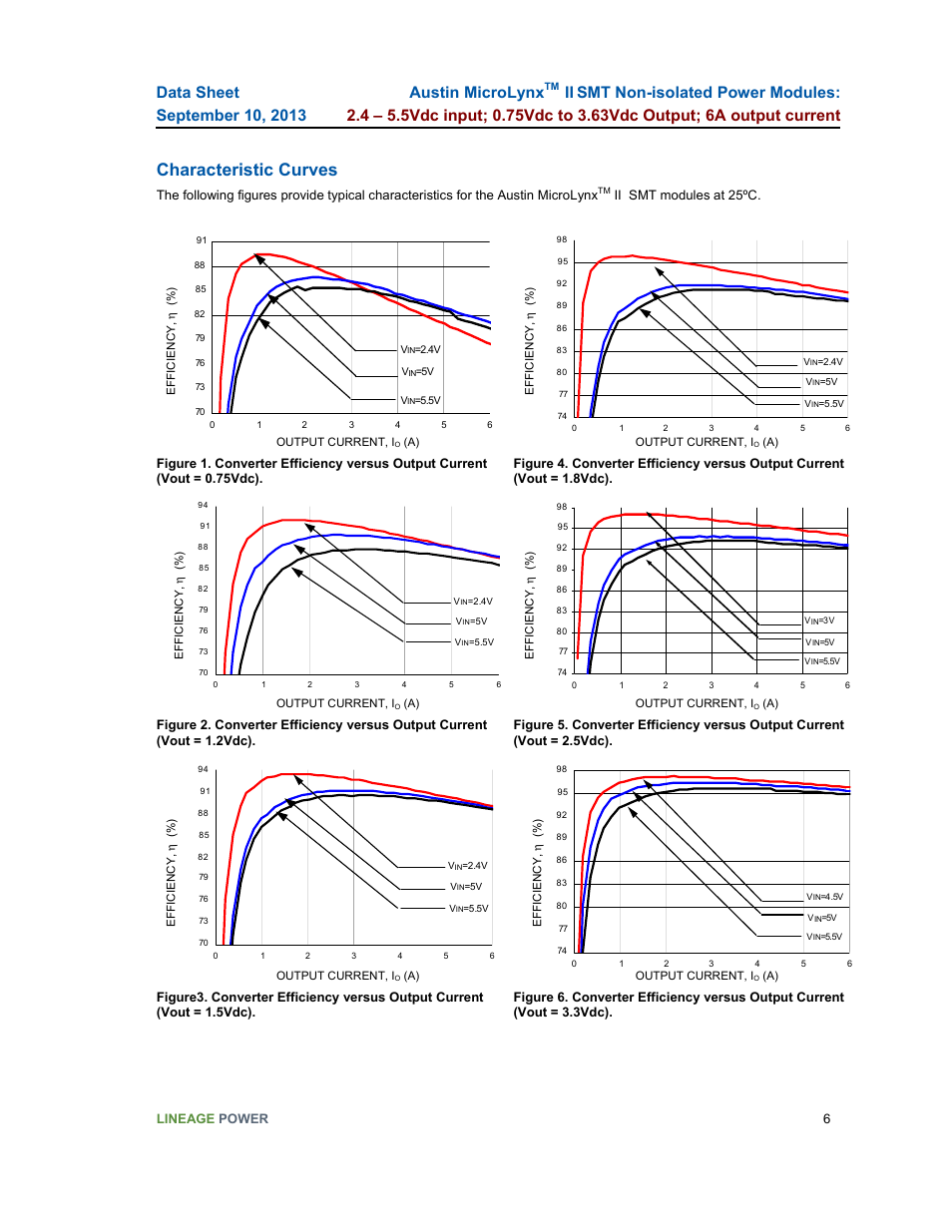 Characteristic curves, Austin microlynx | GE Industrial Solutions Austin Microlynx II SMT User Manual | Page 6 / 21