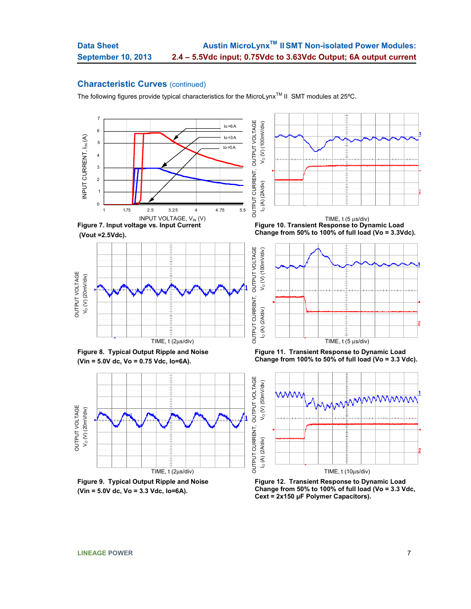 Characteristic curves, Austin microlynx, Continued) | GE Industrial Solutions Austin Microlynx II SMT User Manual | Page 7 / 21