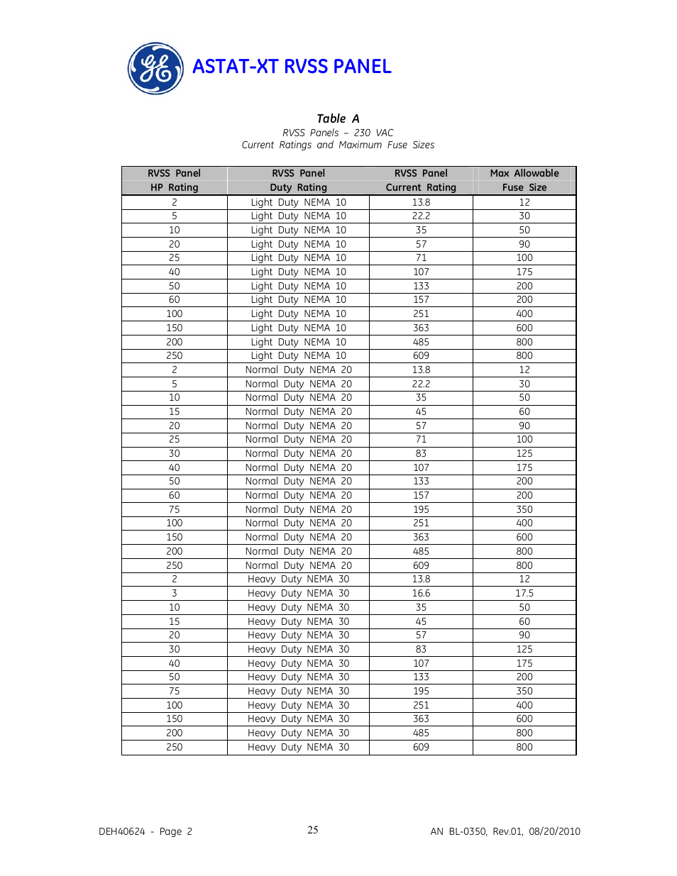 Astat-xt rvss panel | GE Industrial Solutions ASTAT-XT RVSS PANEL User Manual | Page 25 / 43