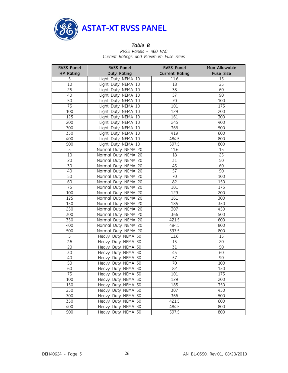 Astat-xt rvss panel | GE Industrial Solutions ASTAT-XT RVSS PANEL User Manual | Page 26 / 43
