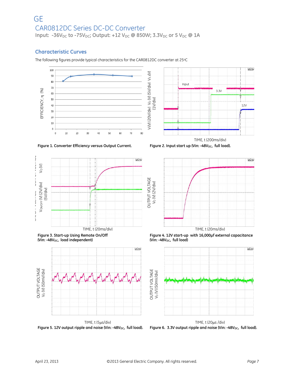 Car0812dc series dc-dc converter, Data sheet, Input: -36v | Output: +12 v, Or 5 v, Characteristic curves | GE Industrial Solutions CAR0812DC Series User Manual | Page 7 / 16