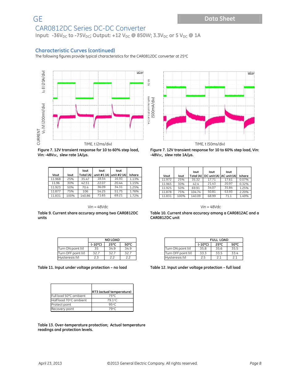 Car0812dc series dc-dc converter, Data sheet, Input: -36v | Output: +12 v, Or 5 v, Characteristic curves (continued) | GE Industrial Solutions CAR0812DC Series User Manual | Page 8 / 16