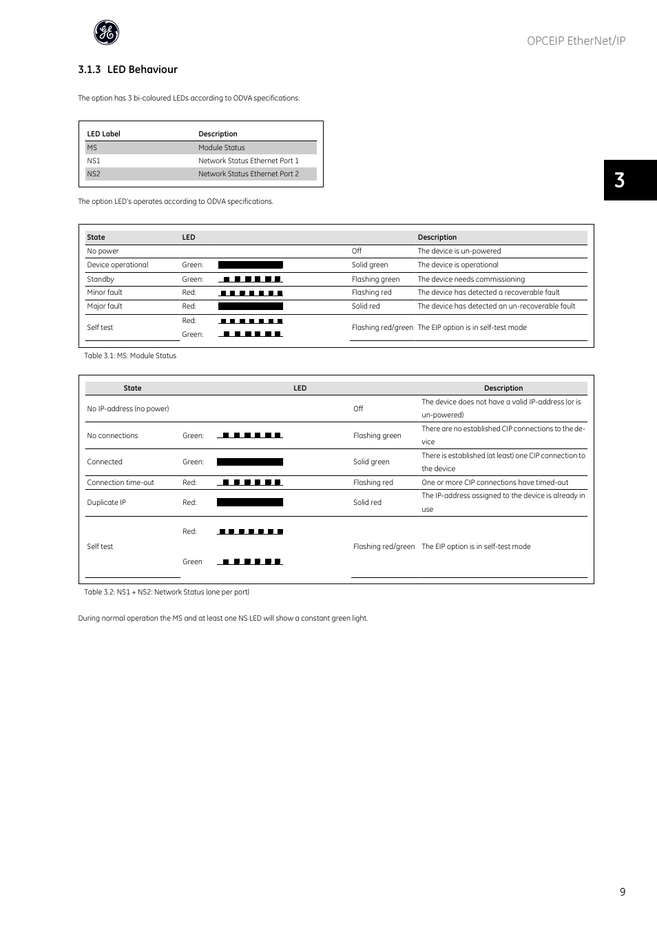 Opceip ethernet/ip, 3 led behaviour | GE Industrial Solutions AF-600 FP OPCEIP EtherNet_IP User Manual | Page 10 / 64