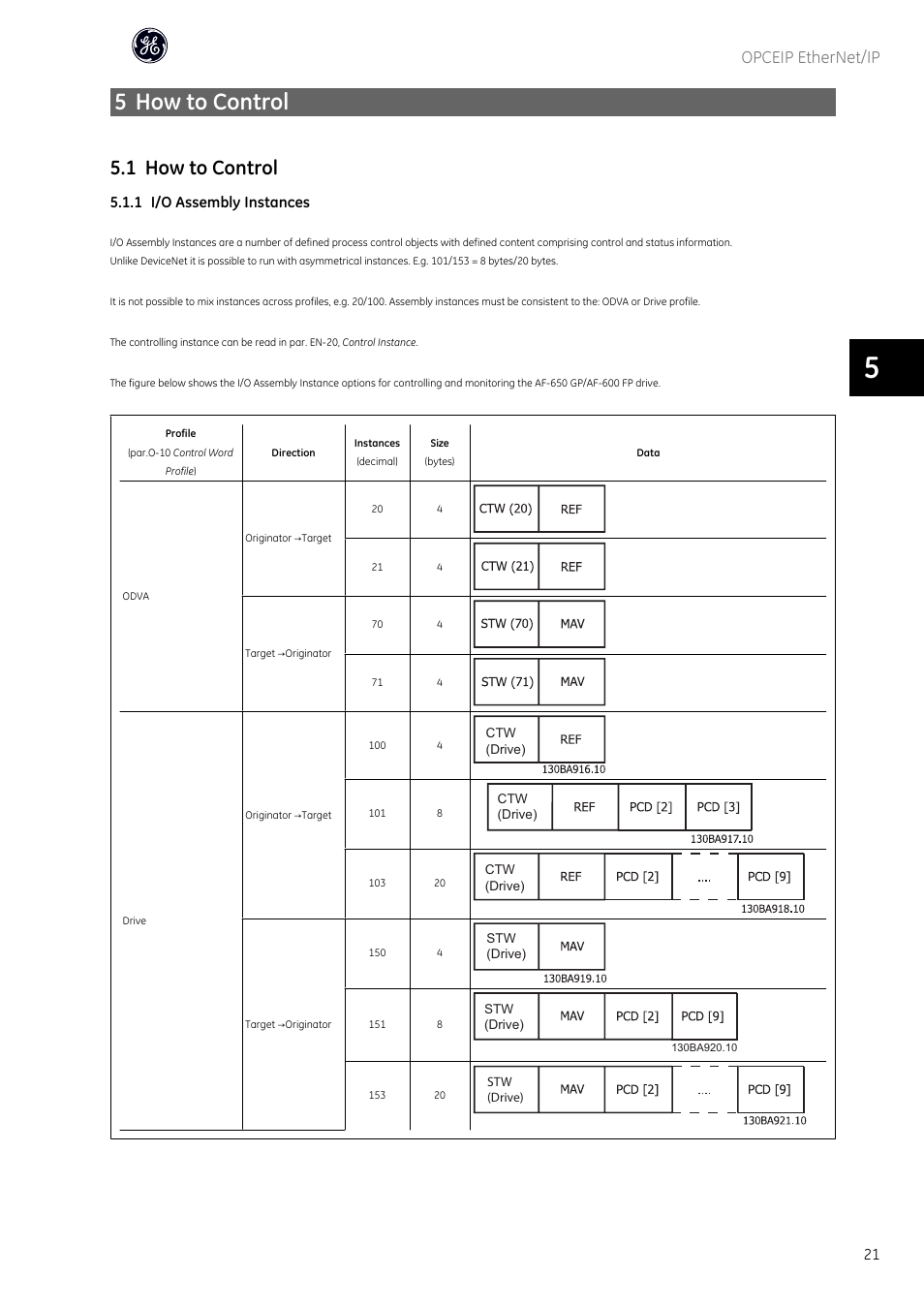 5 how to control, 1 how to control, Opceip ethernet/ip | 1 i/o assembly instances | GE Industrial Solutions AF-600 FP OPCEIP EtherNet_IP User Manual | Page 22 / 64