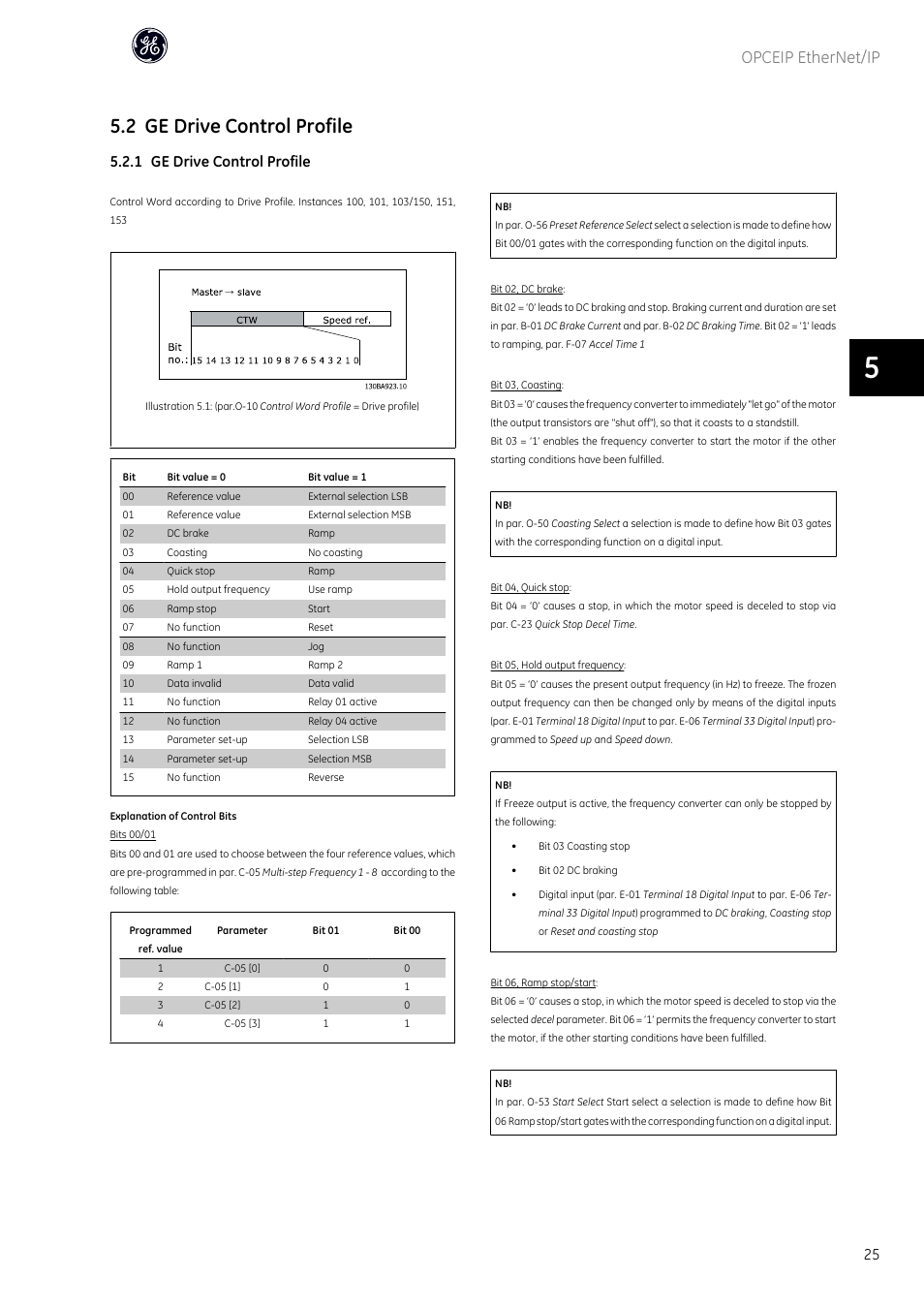 2 ge drive control profile, Opceip ethernet/ip, 1 ge drive control profile | GE Industrial Solutions AF-600 FP OPCEIP EtherNet_IP User Manual | Page 26 / 64