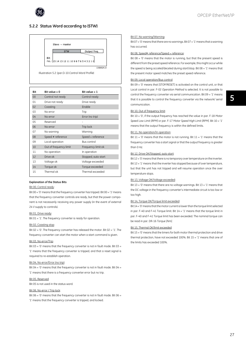 Opceip ethernet/ip, 2 status word according to (stw) | GE Industrial Solutions AF-600 FP OPCEIP EtherNet_IP User Manual | Page 28 / 64