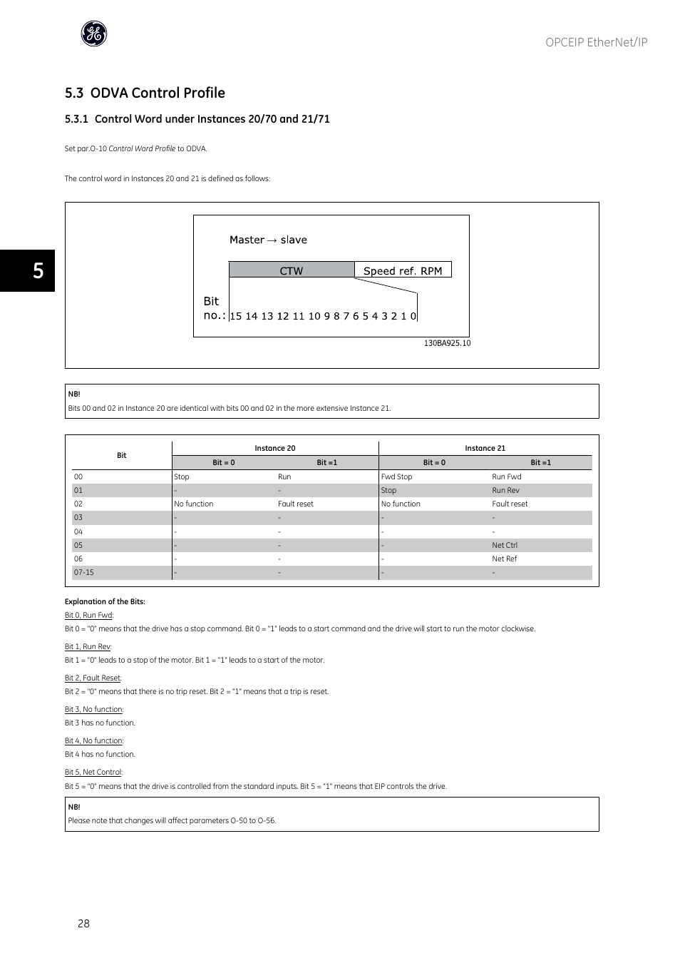 3 odva control profile, Opceip ethernet/ip | GE Industrial Solutions AF-600 FP OPCEIP EtherNet_IP User Manual | Page 29 / 64