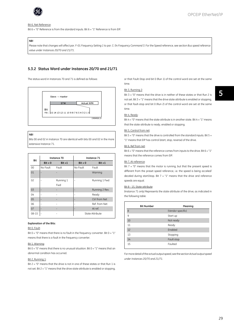 Opceip ethernet/ip | GE Industrial Solutions AF-600 FP OPCEIP EtherNet_IP User Manual | Page 30 / 64