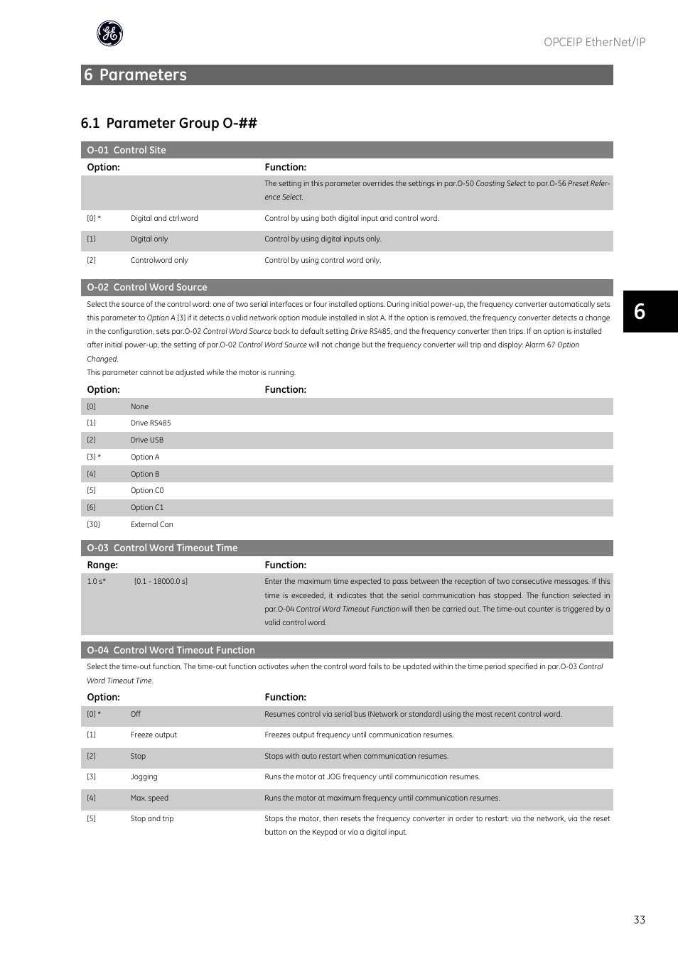 6 parameters, 1 parameter group o, Opceip ethernet/ip | GE Industrial Solutions AF-600 FP OPCEIP EtherNet_IP User Manual | Page 34 / 64