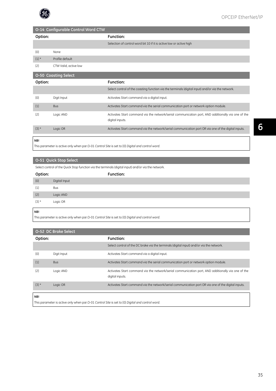 Par.o-50 coasting select t, Opceip ethernet/ip | GE Industrial Solutions AF-600 FP OPCEIP EtherNet_IP User Manual | Page 36 / 64