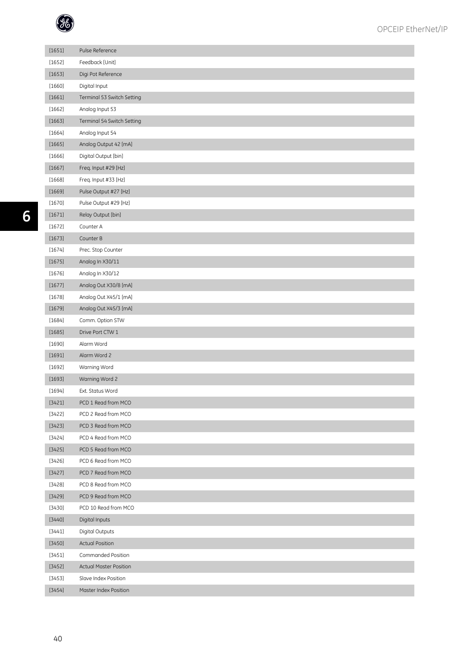 Opceip ethernet/ip | GE Industrial Solutions AF-600 FP OPCEIP EtherNet_IP User Manual | Page 41 / 64