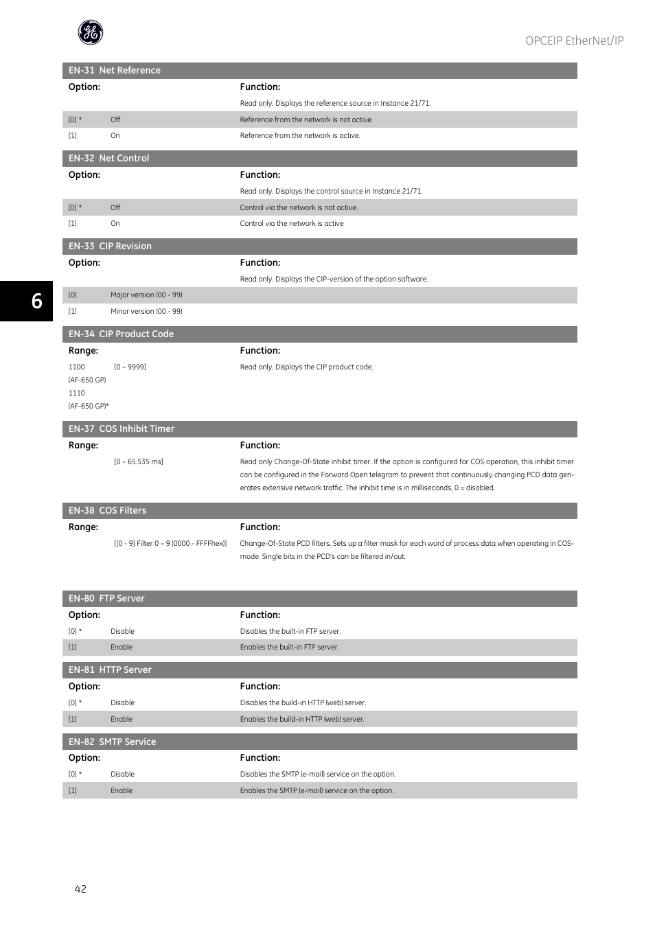 Opceip ethernet/ip | GE Industrial Solutions AF-600 FP OPCEIP EtherNet_IP User Manual | Page 43 / 64