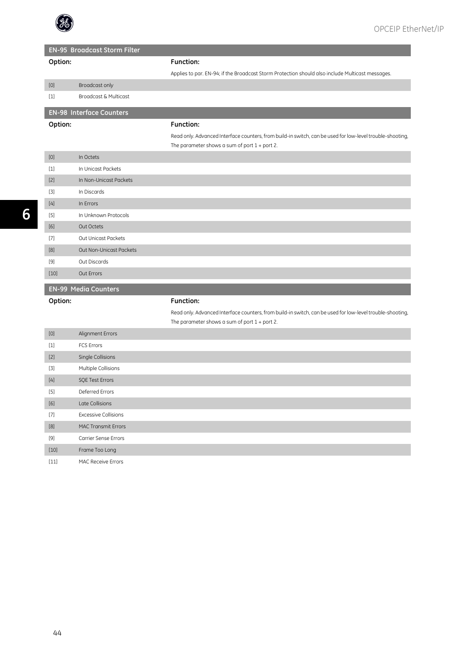Opceip ethernet/ip | GE Industrial Solutions AF-600 FP OPCEIP EtherNet_IP User Manual | Page 45 / 64
