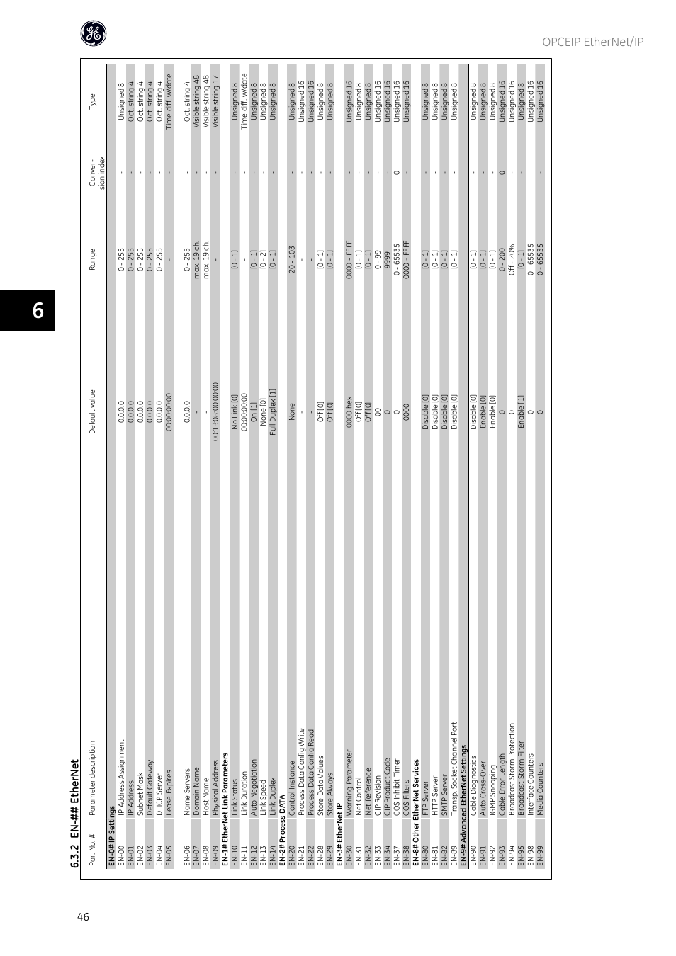 Opceip ethernet/ip, 2 en-## ethernet | GE Industrial Solutions AF-600 FP OPCEIP EtherNet_IP User Manual | Page 47 / 64