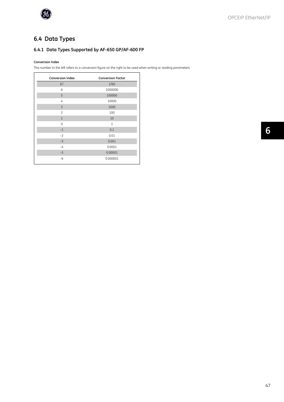 4 data types, Opceip ethernet/ip | GE Industrial Solutions AF-600 FP OPCEIP EtherNet_IP User Manual | Page 48 / 64