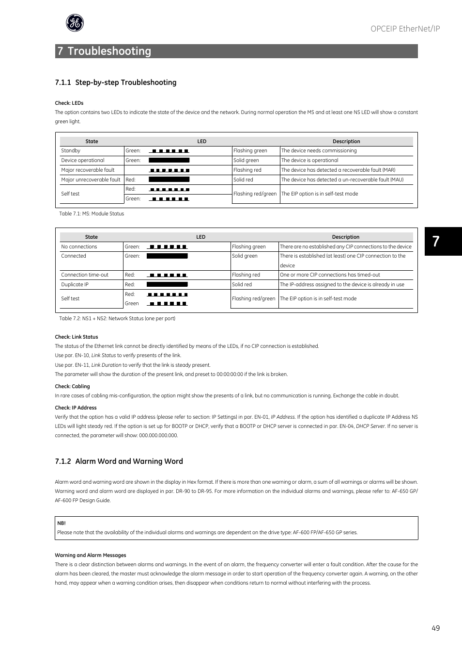 7 troubleshooting, Opceip ethernet/ip, 1 step-by-step troubleshooting | 2 alarm word and warning word | GE Industrial Solutions AF-600 FP OPCEIP EtherNet_IP User Manual | Page 50 / 64