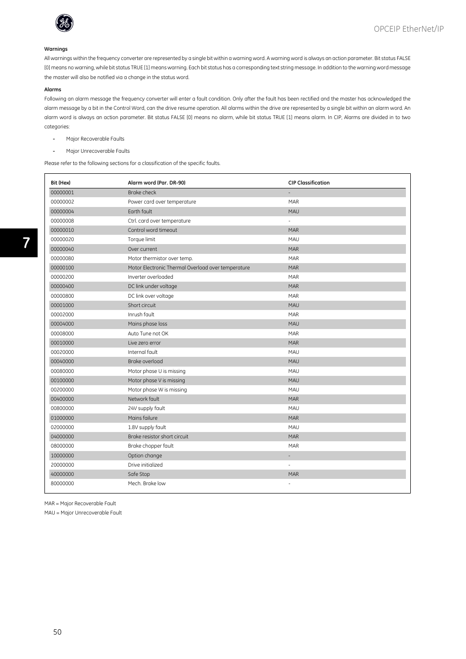 Opceip ethernet/ip | GE Industrial Solutions AF-600 FP OPCEIP EtherNet_IP User Manual | Page 51 / 64