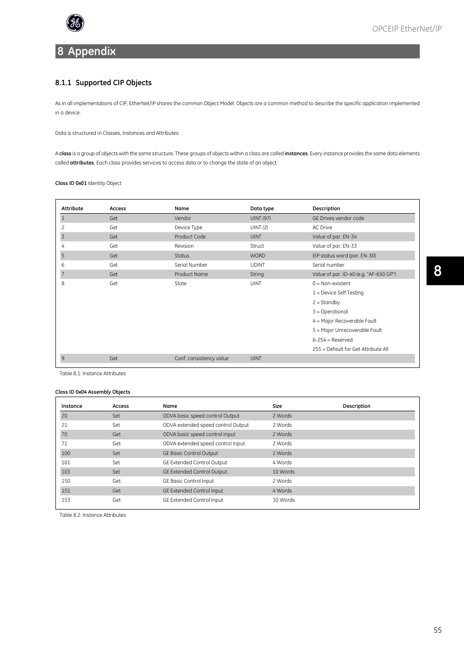 8 appendix, Opceip ethernet/ip, 1 supported cip objects | GE Industrial Solutions AF-600 FP OPCEIP EtherNet_IP User Manual | Page 56 / 64