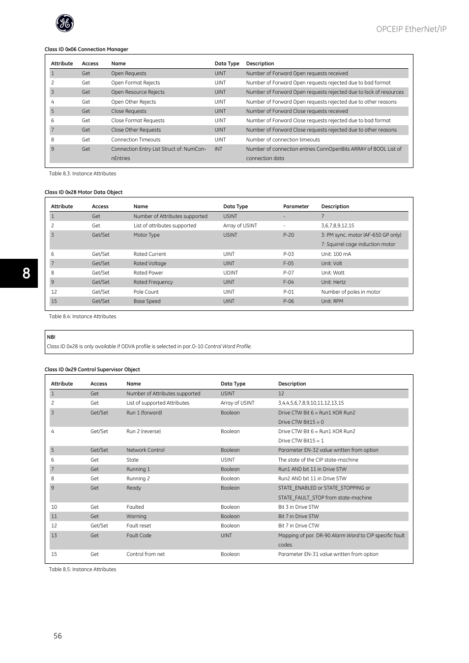 Opceip ethernet/ip | GE Industrial Solutions AF-600 FP OPCEIP EtherNet_IP User Manual | Page 57 / 64