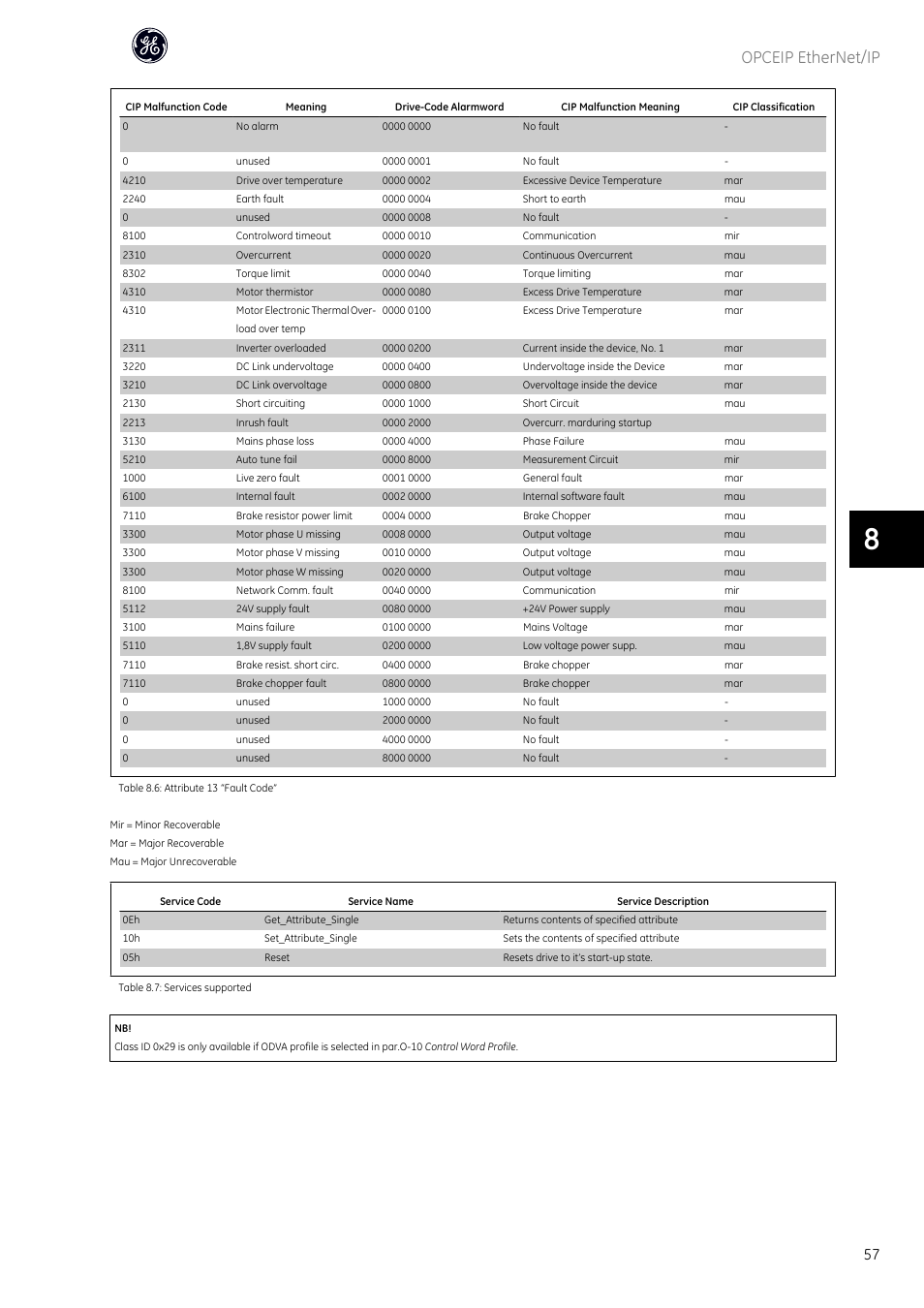 Opceip ethernet/ip | GE Industrial Solutions AF-600 FP OPCEIP EtherNet_IP User Manual | Page 58 / 64