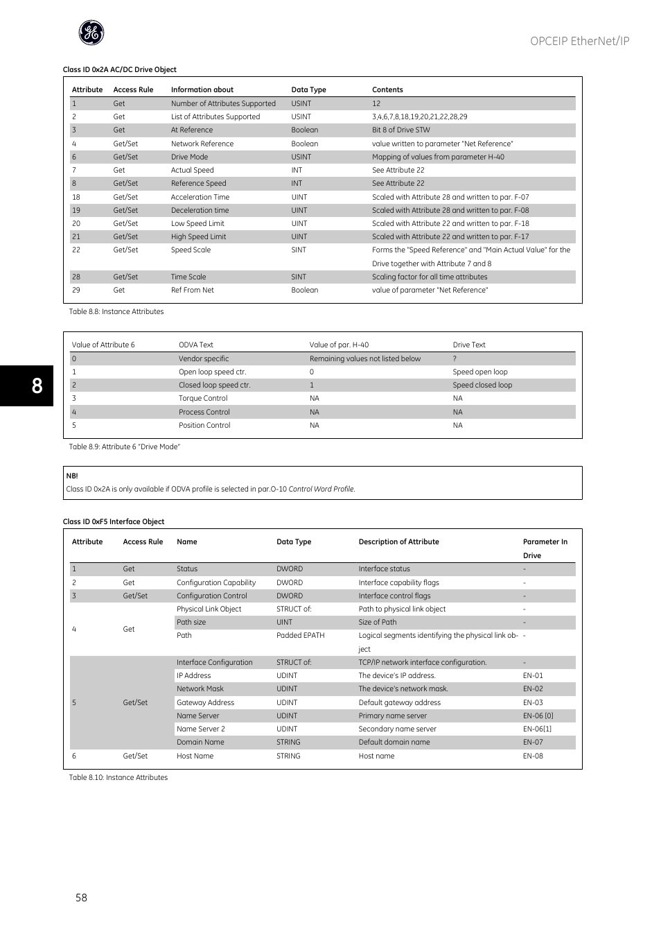 Opceip ethernet/ip | GE Industrial Solutions AF-600 FP OPCEIP EtherNet_IP User Manual | Page 59 / 64