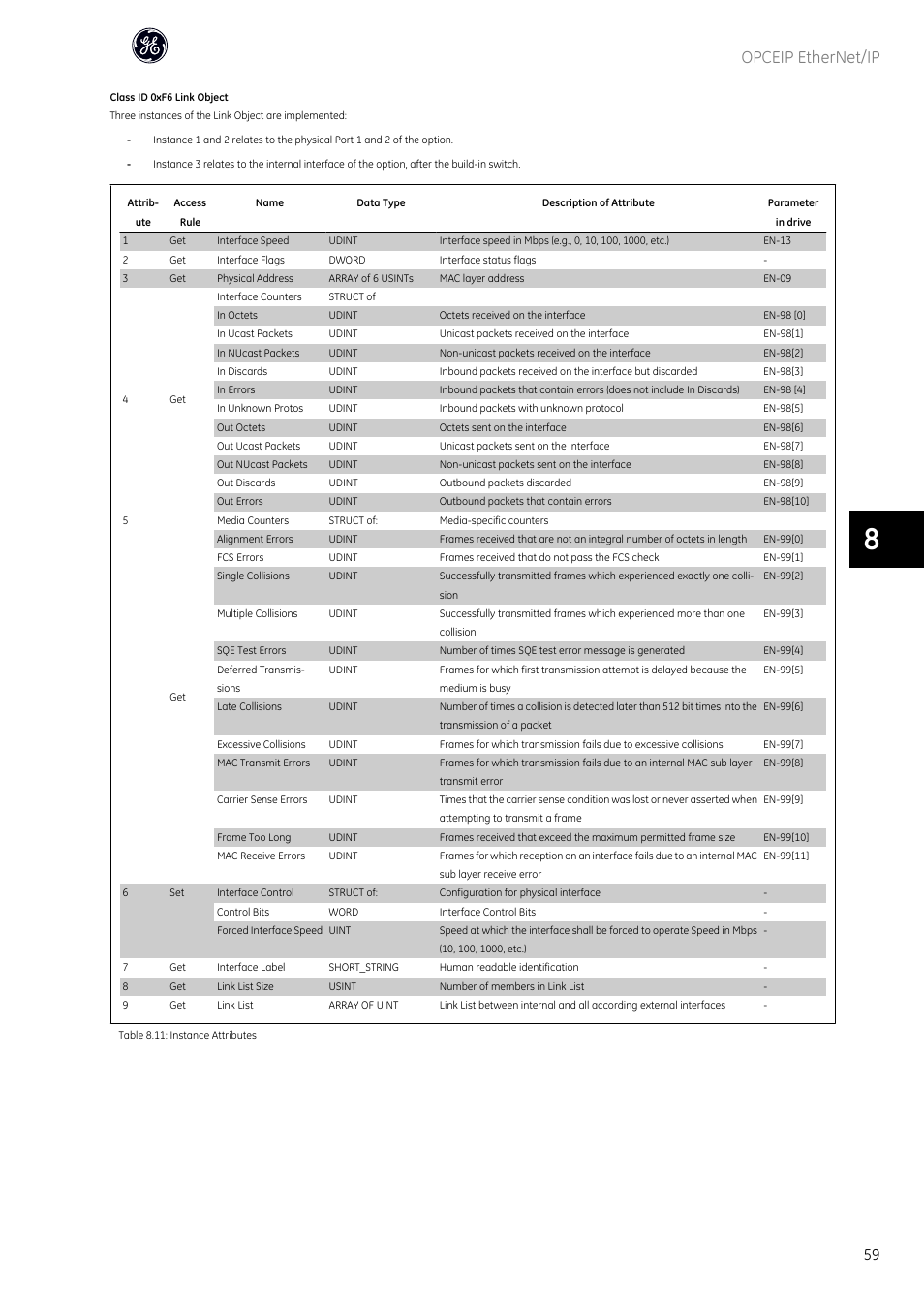 Opceip ethernet/ip | GE Industrial Solutions AF-600 FP OPCEIP EtherNet_IP User Manual | Page 60 / 64