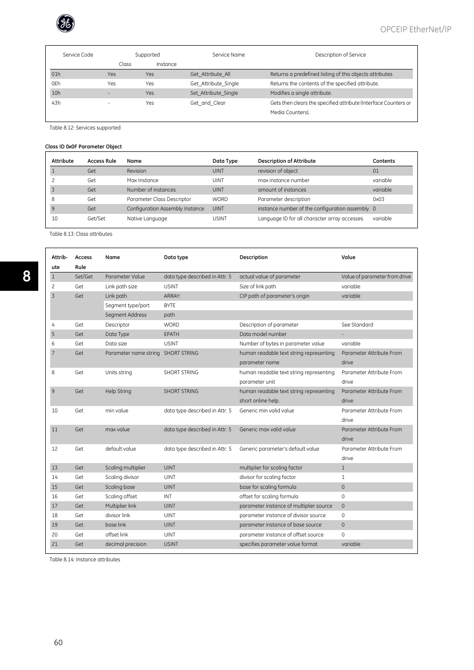Opceip ethernet/ip | GE Industrial Solutions AF-600 FP OPCEIP EtherNet_IP User Manual | Page 61 / 64