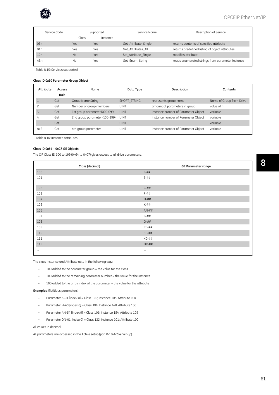 Opceip ethernet/ip | GE Industrial Solutions AF-600 FP OPCEIP EtherNet_IP User Manual | Page 62 / 64