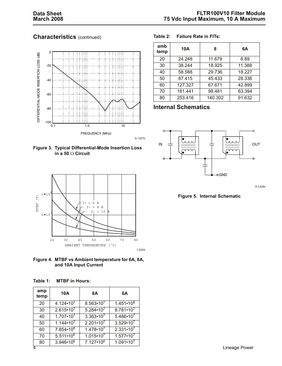 Table 1: mtbf in hours, Table 2: failure rate in fits, Internal schematics | Figure 5. internal schematic, Characteristics | GE Industrial Solutions FLTR100V10 Filter Module User Manual | Page 4 / 13