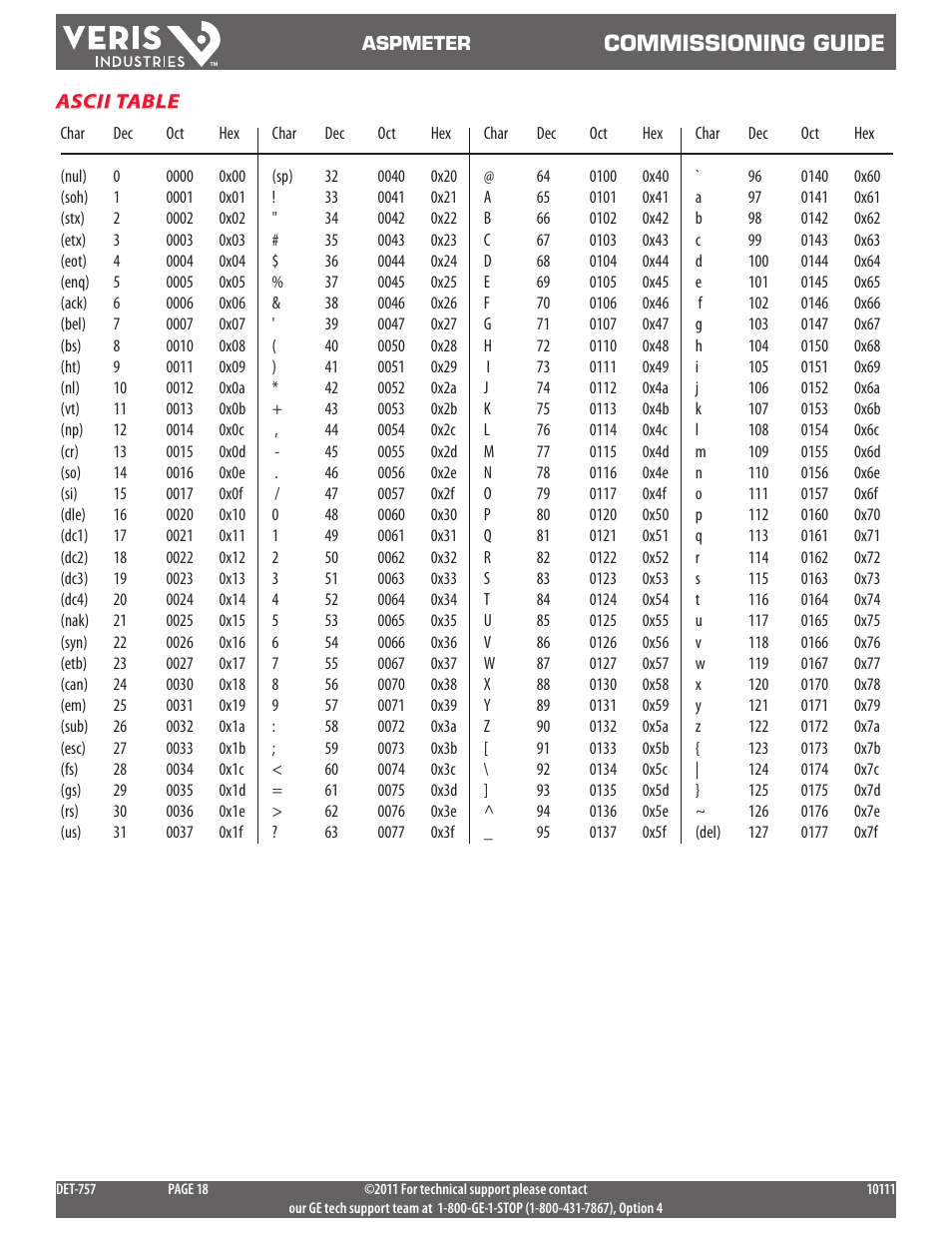Commissioning guide | GE Industrial Solutions ASPMETER commiss User Manual | Page 18 / 18
