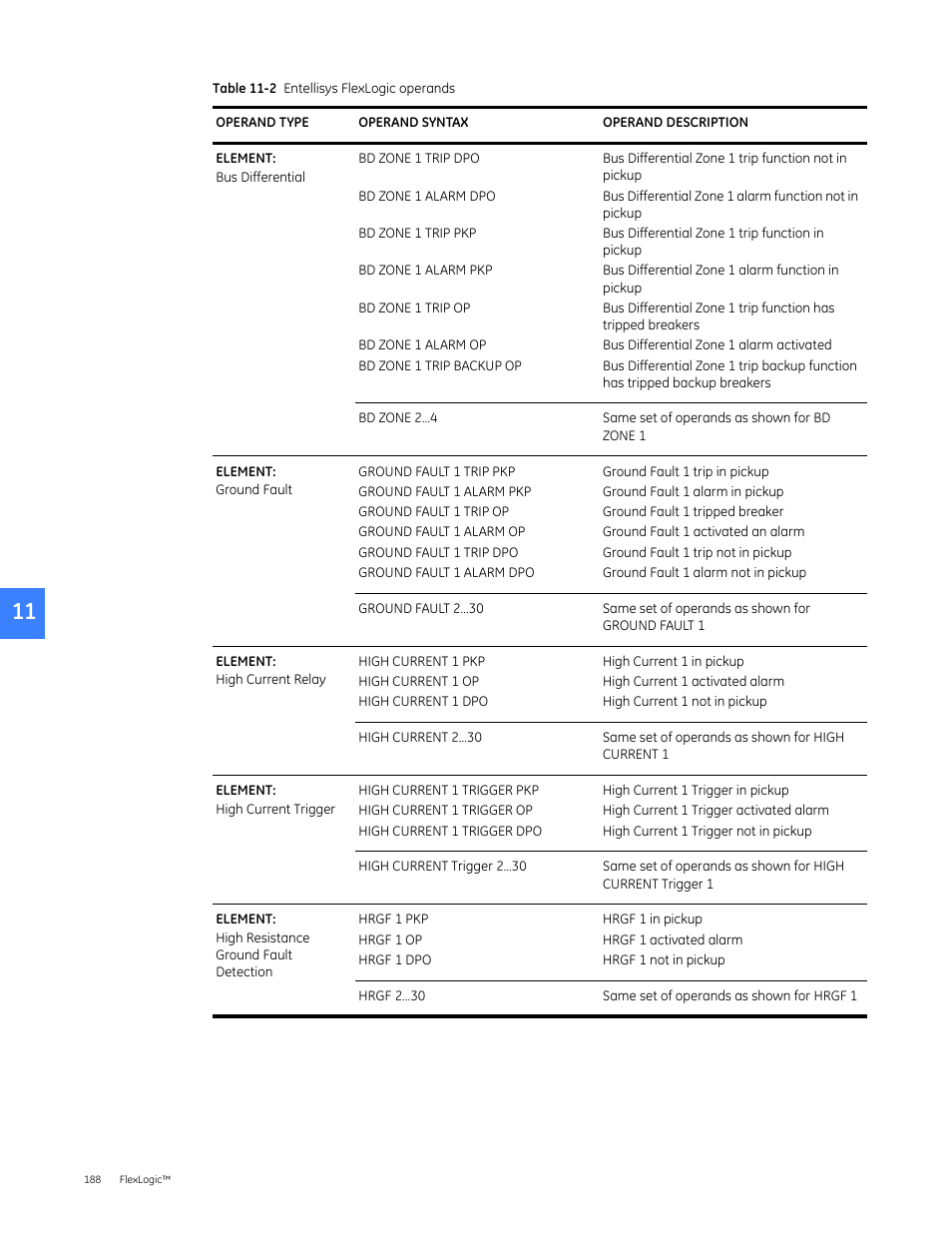 GE Industrial Solutions Entellisys 5.0 User Manual User Manual | Page 198 / 310