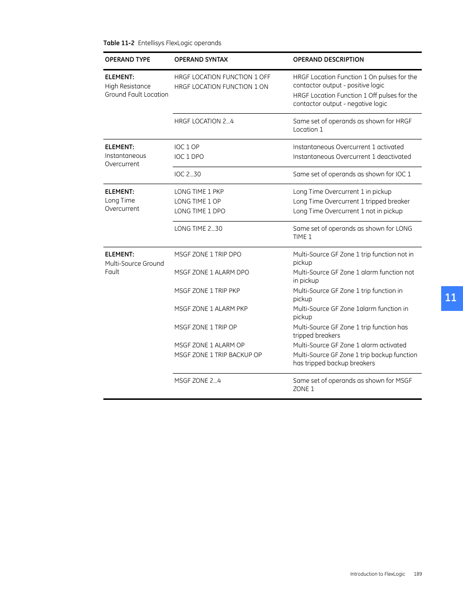 GE Industrial Solutions Entellisys 5.0 User Manual User Manual | Page 199 / 310
