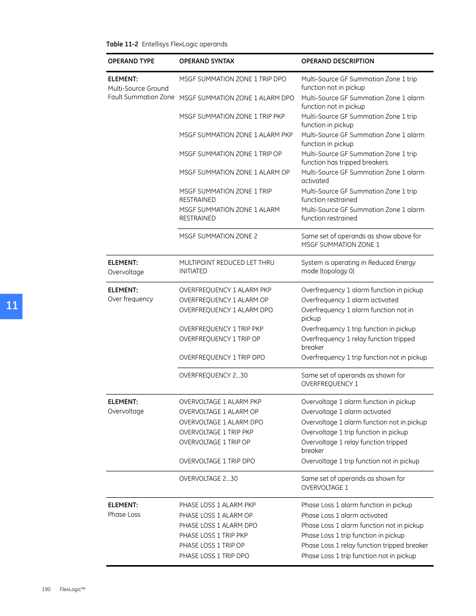 GE Industrial Solutions Entellisys 5.0 User Manual User Manual | Page 200 / 310