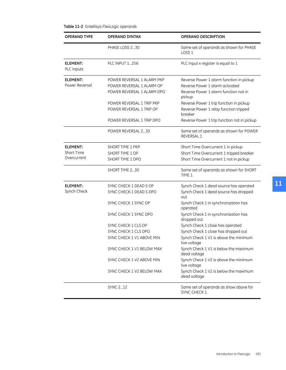 GE Industrial Solutions Entellisys 5.0 User Manual User Manual | Page 201 / 310