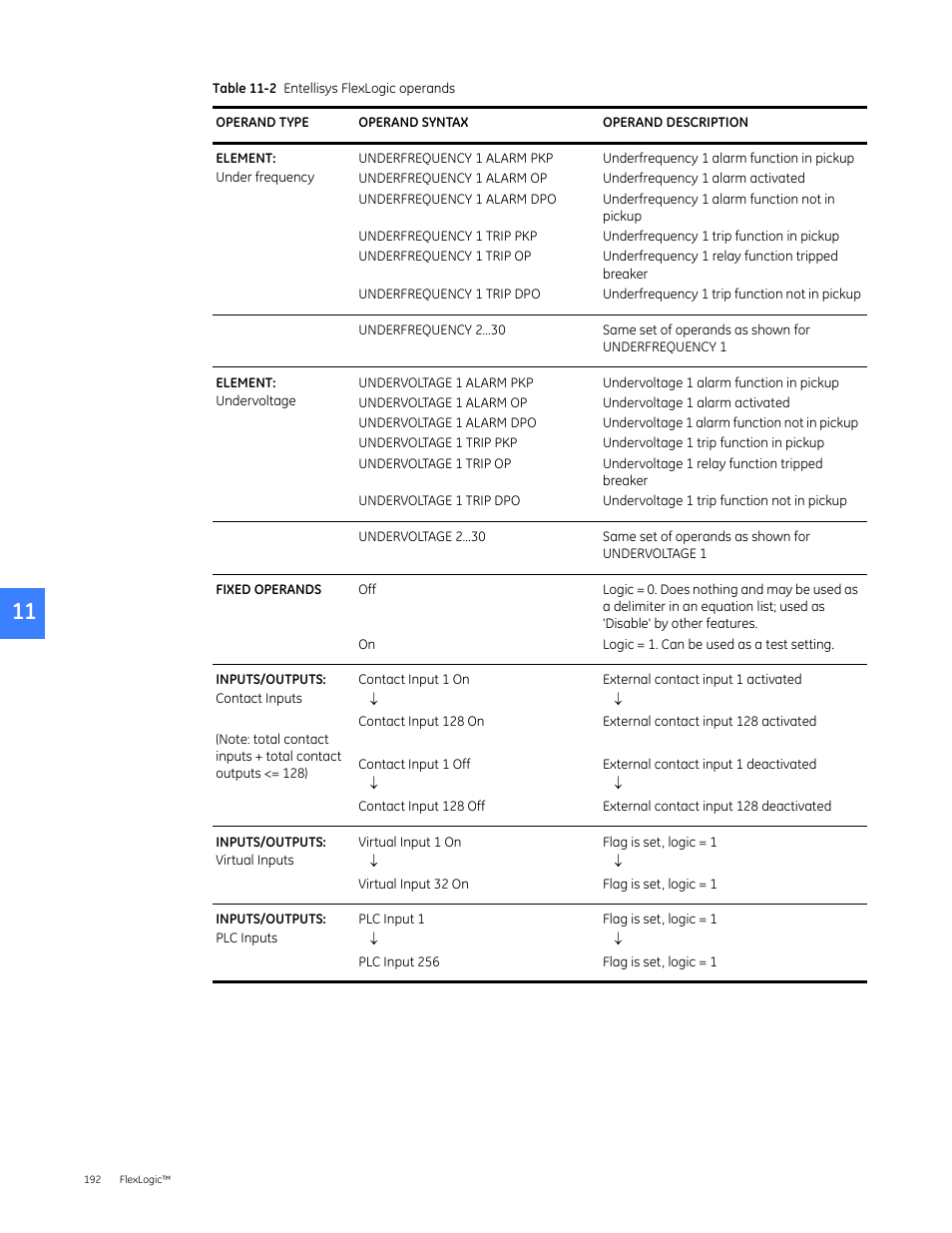 GE Industrial Solutions Entellisys 5.0 User Manual User Manual | Page 202 / 310