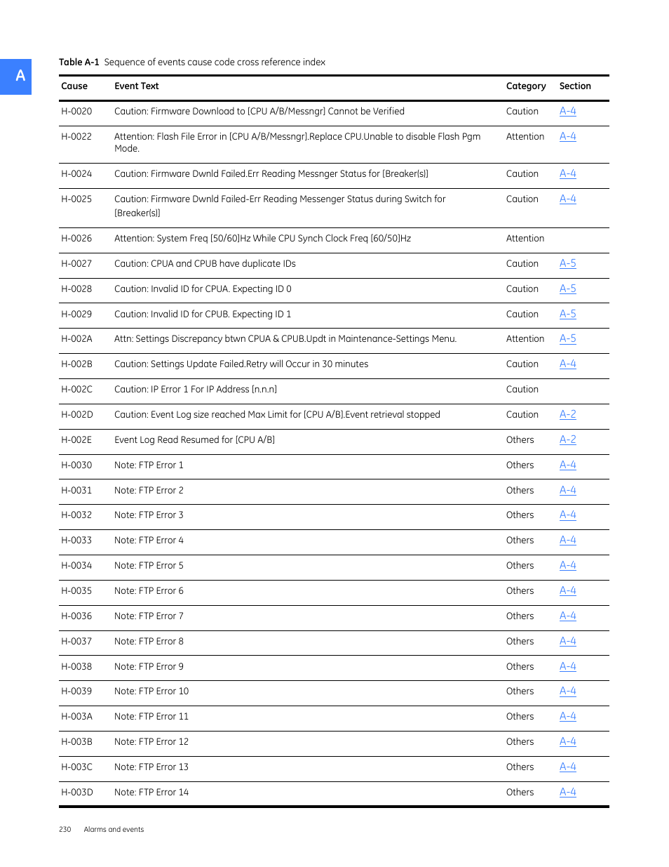 GE Industrial Solutions Entellisys 5.0 User Manual User Manual | Page 242 / 310