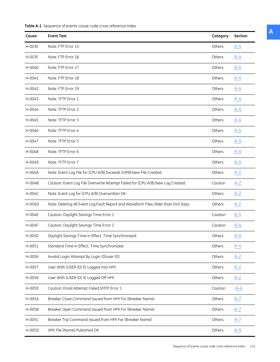 GE Industrial Solutions Entellisys 5.0 User Manual User Manual | Page 243 / 310